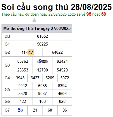 cau lo dep nhat xsmb 28-08-2025