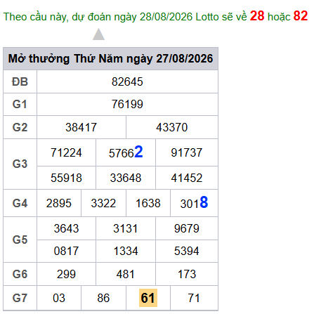 cau lo dep nhat xsmb 28-08-2026