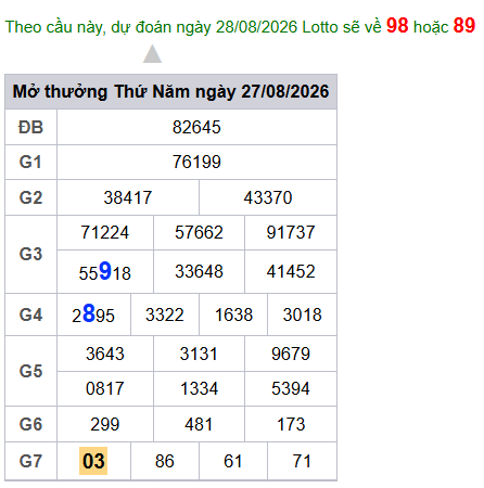 cau lo dep nhat xsmb 28-08-2026