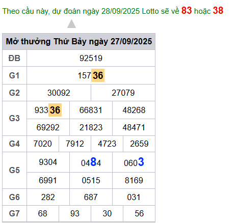 cau lo dep nhat xsmb 28-09-2025
