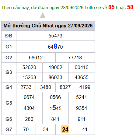 cau lo dep nhat xsmb 28-09-2026