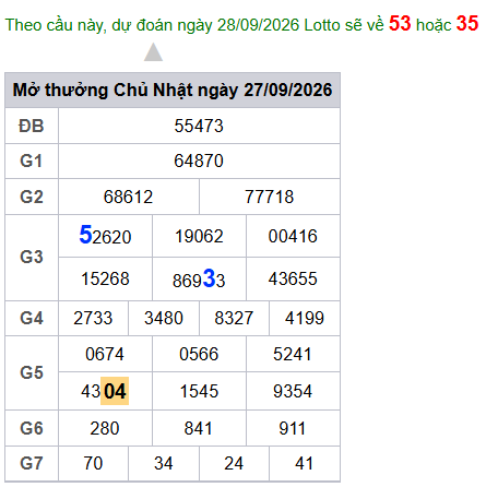 cau lo dep nhat xsmb 28-09-2026