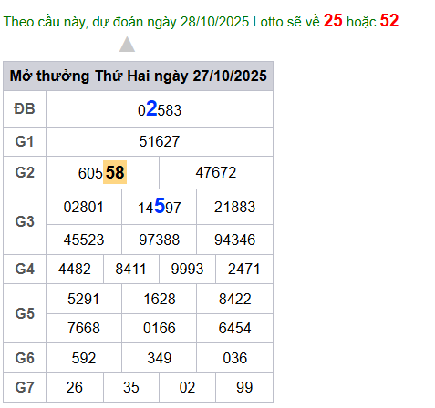cau lo dep nhat xsmb 28-10-2025