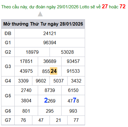 cau lo dep nhat xsmb 29-01-2026