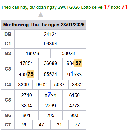 cau lo dep nhat xsmb 29-01-2026
