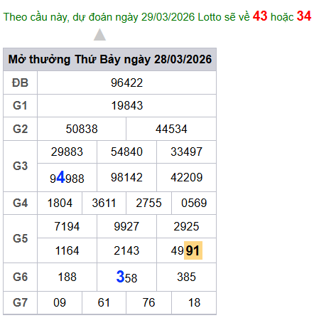 cau lo dep nhat xsmb 29-03-2026