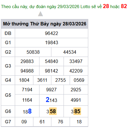 cau lo dep nhat xsmb 29-03-2026