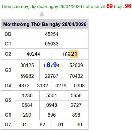cau lo dep nhat xsmb 29-04-2026