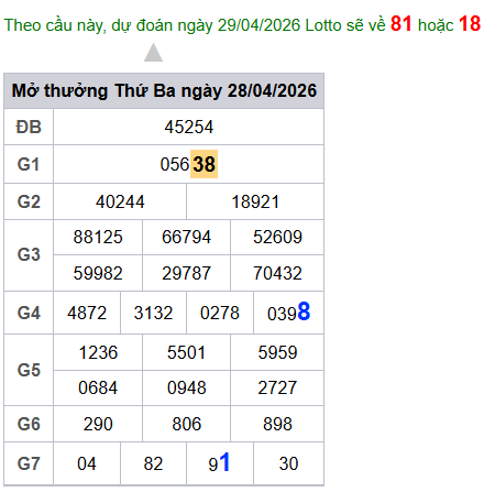 cau lo dep nhat xsmb 29-04-2026