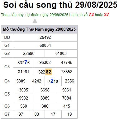 cau lo dep nhat xsmb 29-08-2025