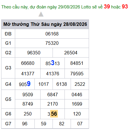 cau lo dep nhat xsmb 29-08-2026
