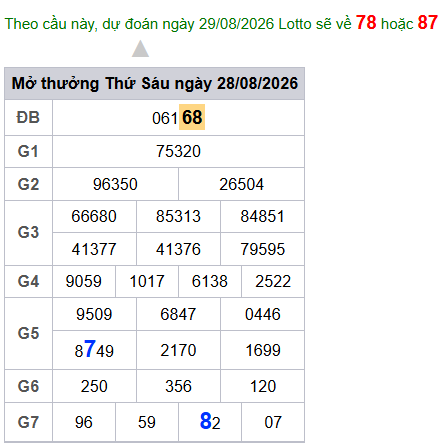 cau lo dep nhat xsmb 29-08-2026