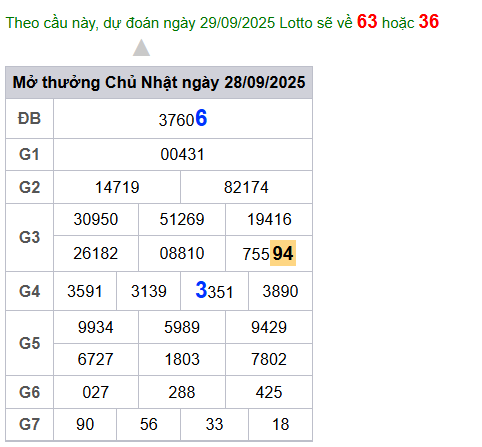 cau lo dep nhat xsmb 29-09-2025