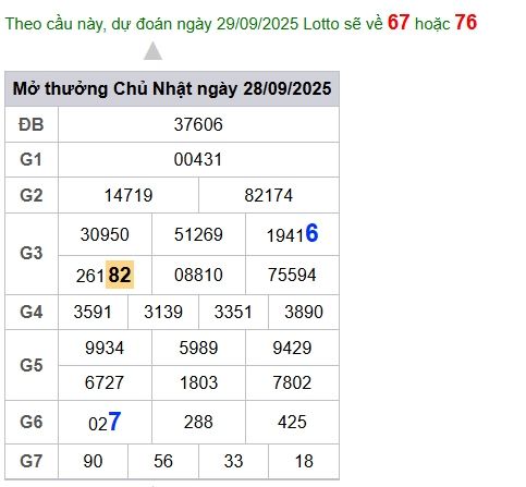 cau lo dep nhat xsmb 29-09-2025