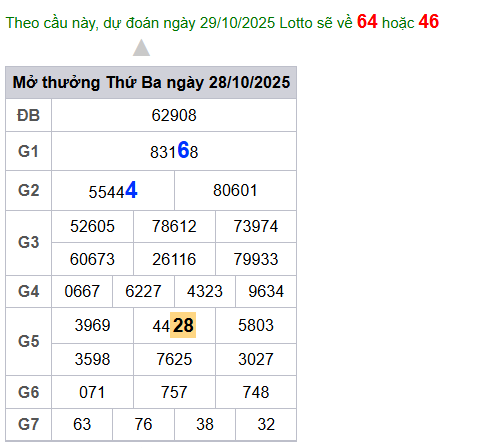 cau lo dep nhat xsmb 29-10-2025