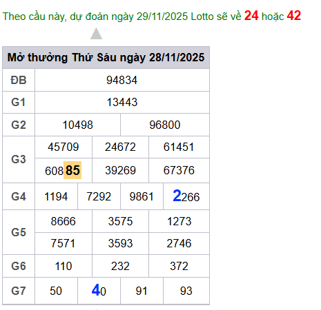 cau lo dep nhat xsmb 29-11-2025