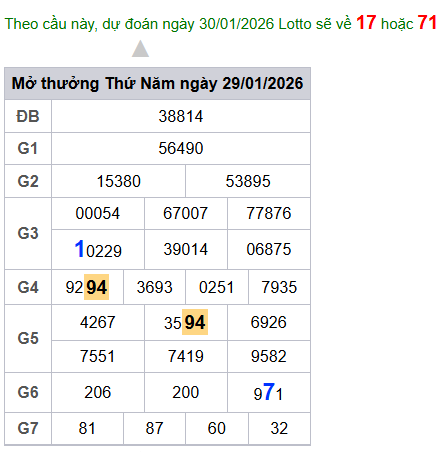 cau lo dep nhat xsmb 30-01-2026