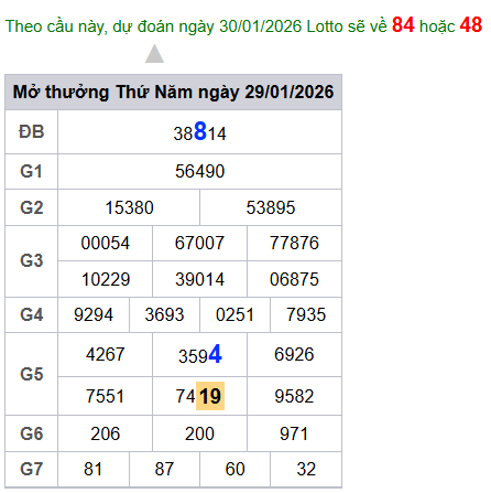 cau lo dep nhat xsmb 30-01-2026
