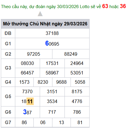 cau lo dep nhat xsmb 30-03-2026
