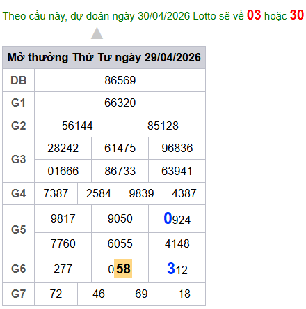 cau lo dep nhat xsmb 30-04-2026
