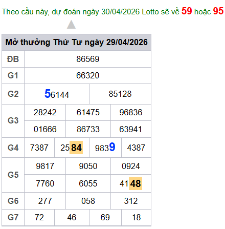 cau lo dep nhat xsmb 30-04-2026