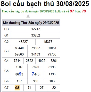 cau lo dep nhat xsmb 30-08-2025