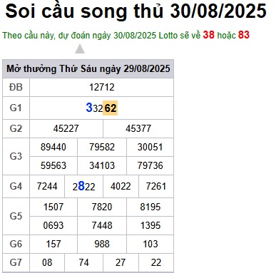 cau lo dep nhat xsmb 30-08-2025