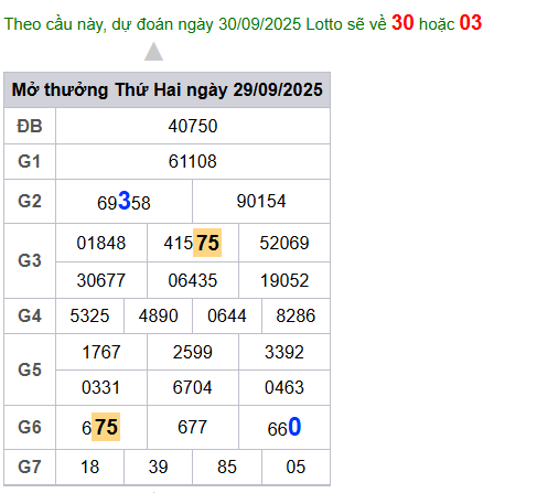 cau lo dep nhat xsmb 30-09-2025