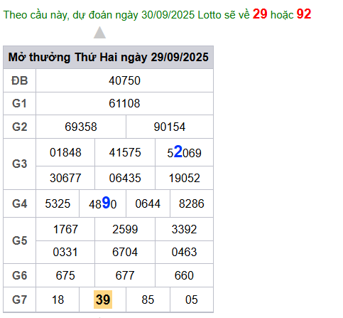 cau lo dep nhat xsmb 30-09-2025