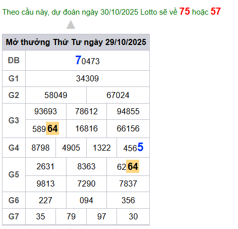 cau lo dep nhat xsmb 30-10-2025