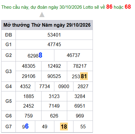 cau lo dep nhat xsmb 30-10-2026