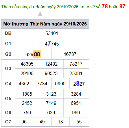 cau lo dep nhat xsmb 30-10-2026