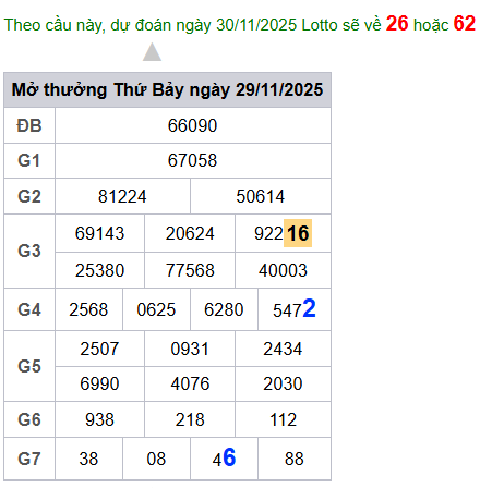 cau lo dep nhat xsmb 30-11-2025