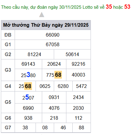 cau lo dep nhat xsmb 30-11-2025