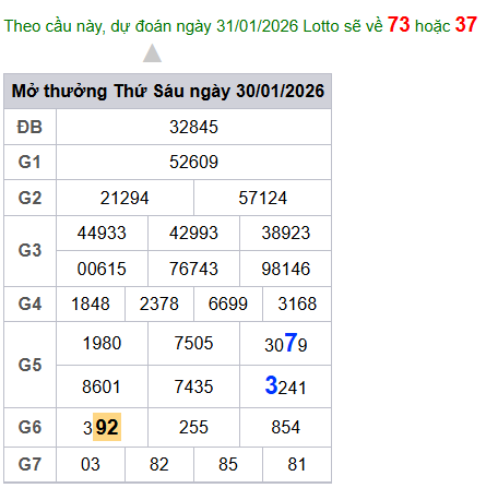 cau lo dep nhat xsmb 31-01-2026