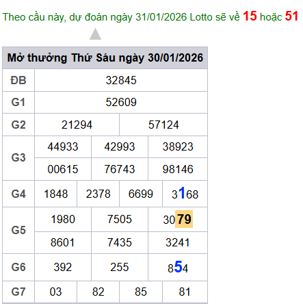 cau lo dep nhat xsmb 31-01-2026