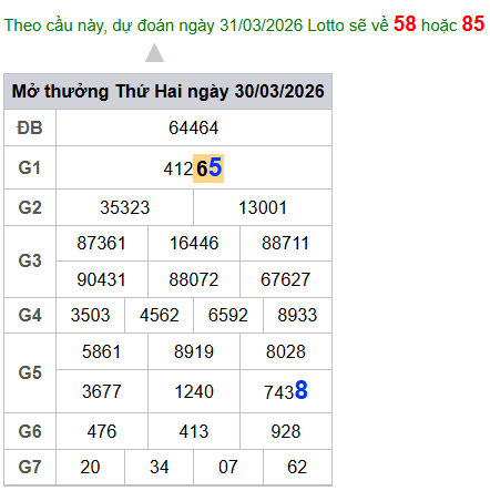 cau lo dep nhat xsmb 31-03-2026