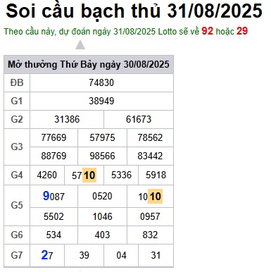cau lo dep nhat xsmb 31-08-2025