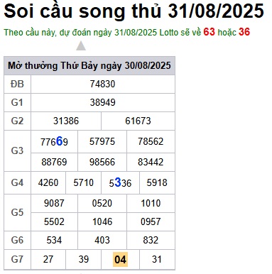 cau lo dep nhat xsmb 31-08-2025