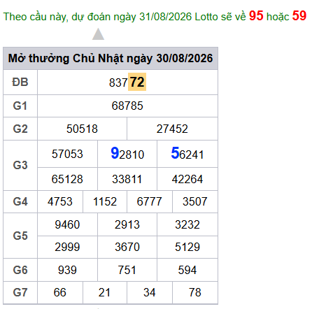 cau lo dep nhat xsmb 31-08-2026