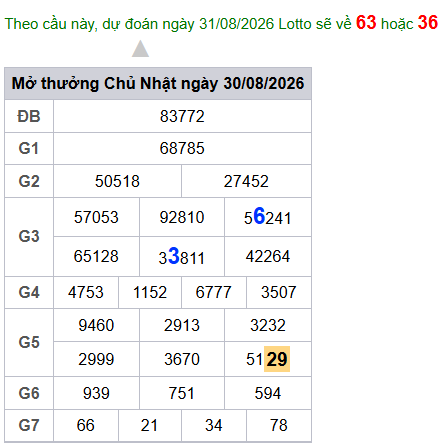 cau lo dep nhat xsmb 31-08-2026