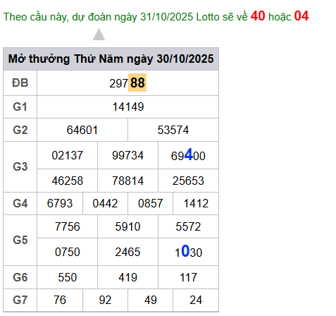 cau lo dep nhat xsmb 31-10-2025