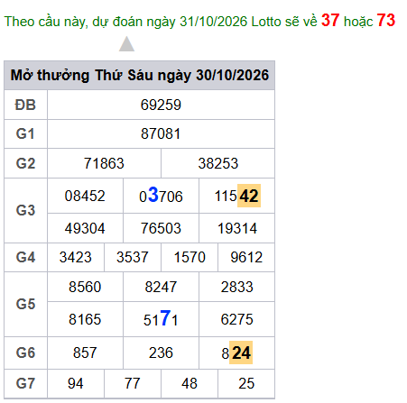 cau lo dep nhat xsmb 31-10-2026