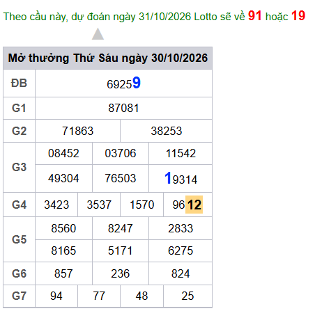 cau lo dep nhat xsmb 31-10-2026