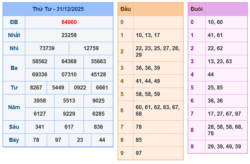 soi cau xsmb 01-01-2026
