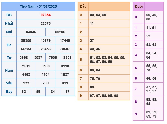 soi cau xsmb 01-08-2025