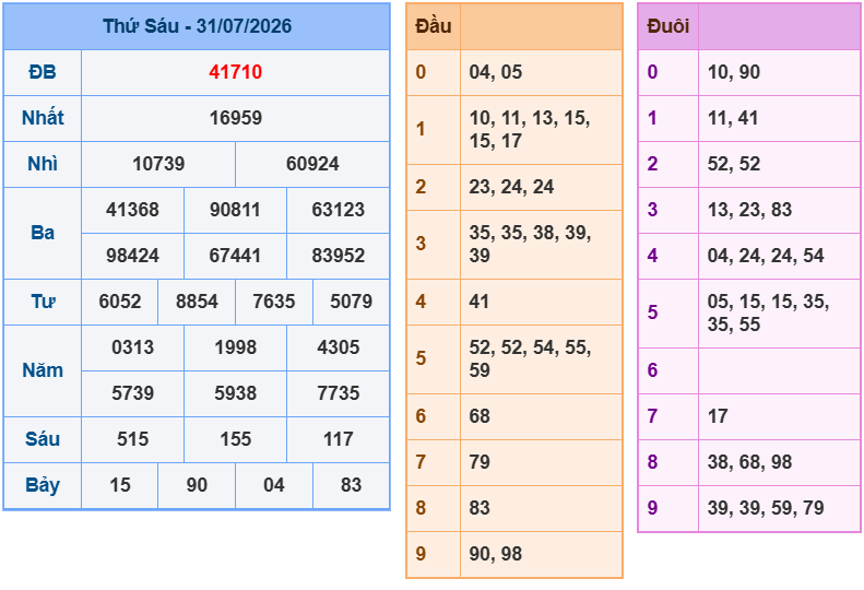 soi cau xsmb 01-08-2026