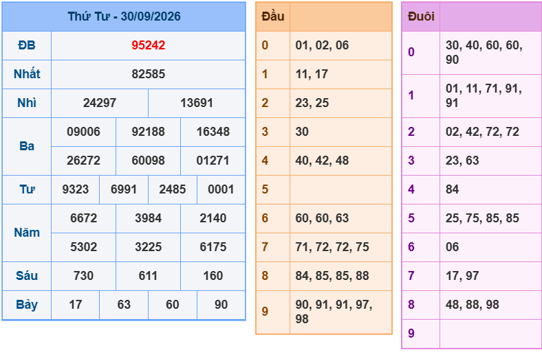 soi cau xsmb 01-10-2026