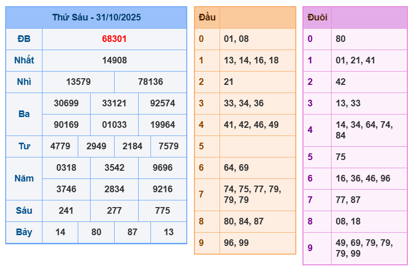 soi cau xsmb 01-11-2025