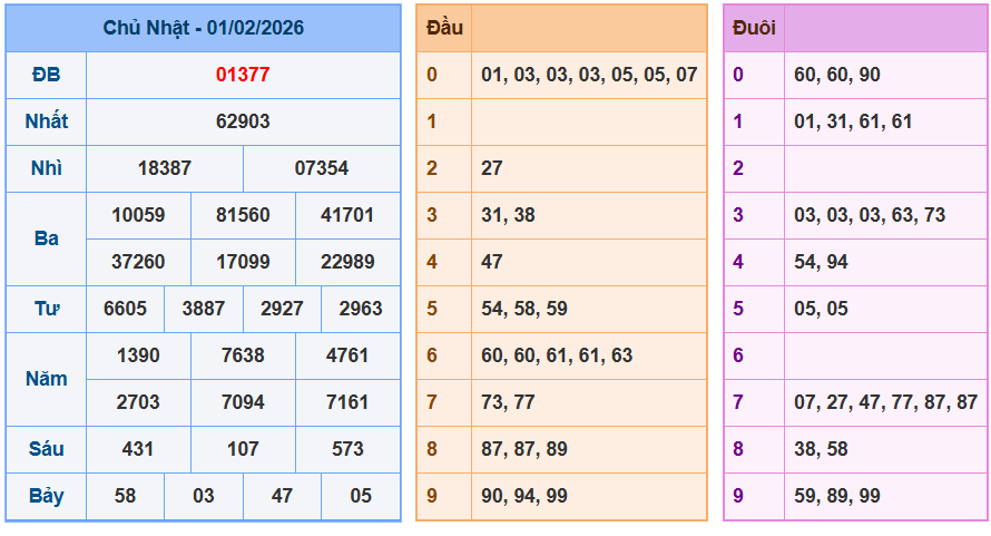 soi cau xsmb 02-02-2026